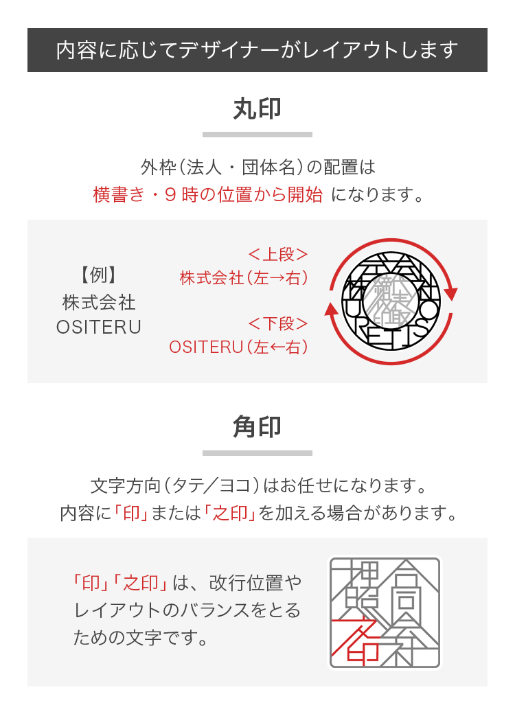 レイアウト説明